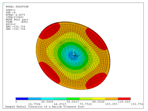 Radial Mode Shape (Resonance)