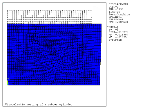 Deformation of the Cylinder