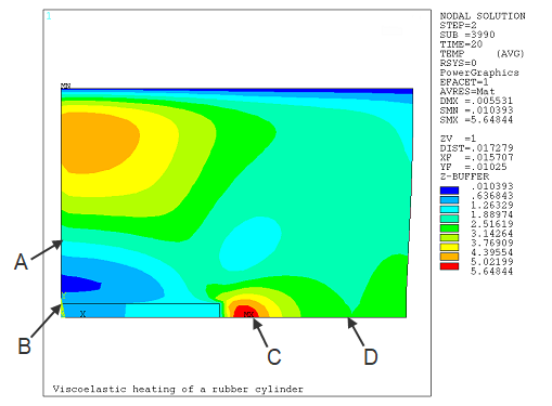 Temperature Distribution in the Cylinder and Disk
