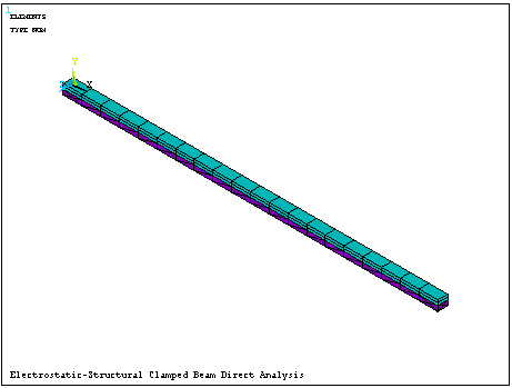 Finite Element Model