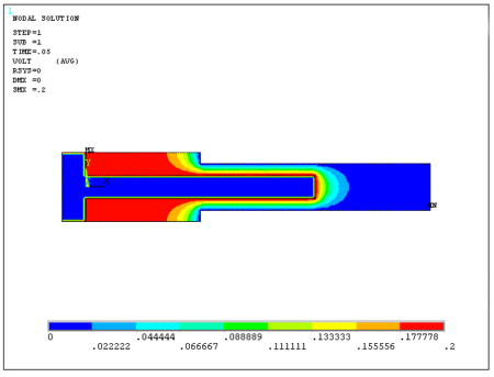 Potential Distribution on Deformed Comb Drive