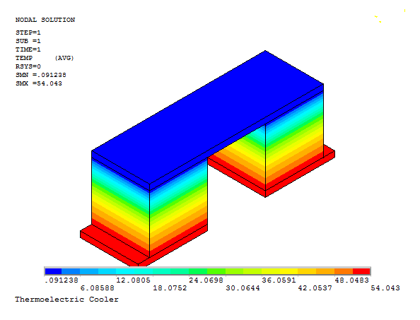 Temperature Distribution