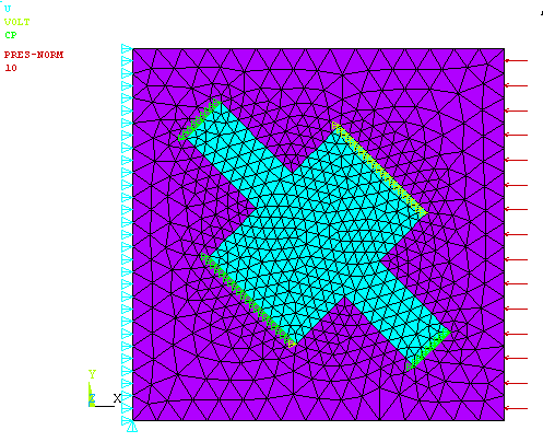 Finite Element Model