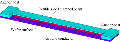 Clamped-Clamped Beam with Fixed Ground Conductor