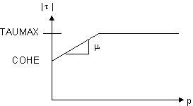 Sliding Contact Resistance