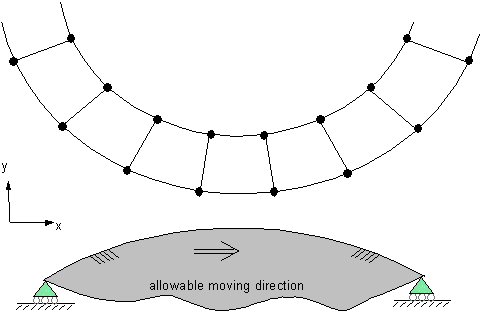 Example of Initial Adjustment Failure