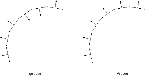 Specification of the Contact Surface's Outward Normal