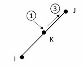 Fluid Penetration Pressure Directions on CONTA172 and TARGE169