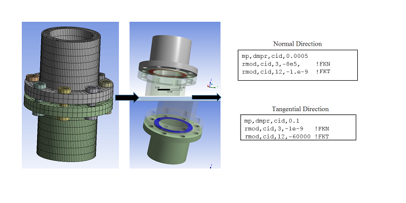 A Simple Assembled Structure with Two Bonded Contact Pairs at the Interface