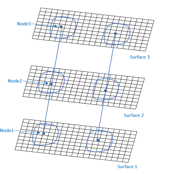 Multi-layered Spot Welds at Multiple Locations