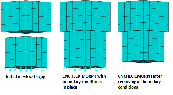 Effect of Boundary Conditions on the Morph Option