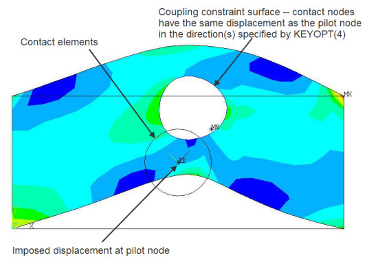 Coupling Constraint