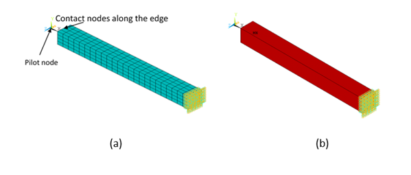 Colinear Contact Nodes with Force-Distributed Constraint - Solid Model
