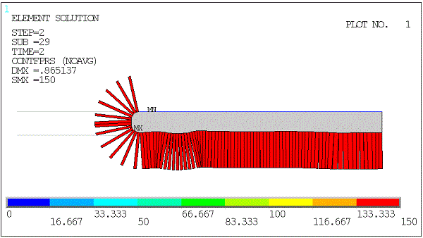 Final Fluid Pressure Distribution