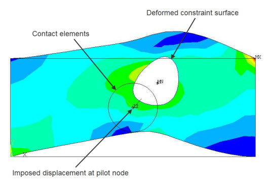 Force-Distributed Constraint