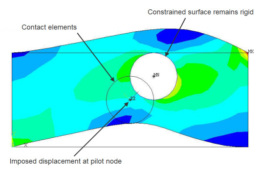 Rigid Surface Constraint