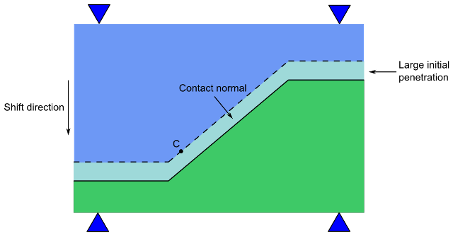 User-Defined Contact Surface Normal (Shift Direction)