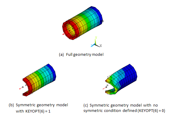 Defining Symmetry Conditions for Force-Distributed Constraints