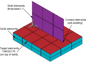 Shell-Solid Assembly (Original Mesh)