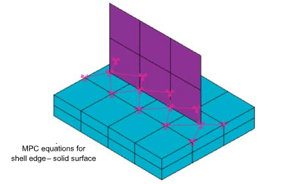 Shell-Solid Assembly with Force-Distributed Constraint, Normal Projection Option