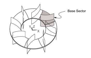 A Base Sector in a Cyclically Symmetric Structure