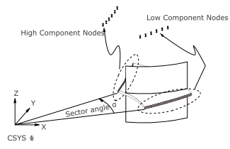 Base Sector Definition