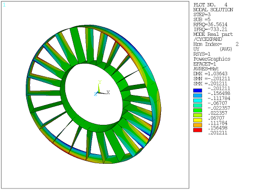 Damped Modal Cyclic Symmetry Analysis Results - Real