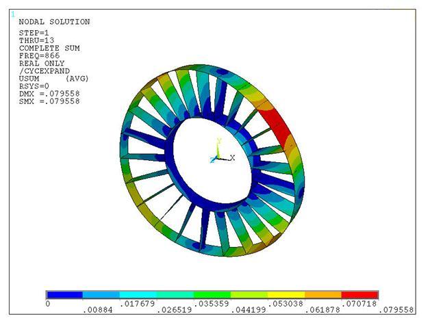 Contour Plot of Displacement Sum at Frequency of 866 HZ