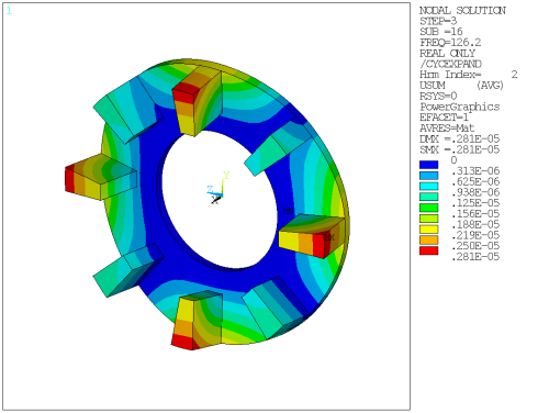 Contour Plot of Structural Displacement Sum