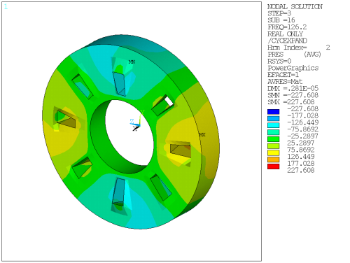 Contour Plot of Fluid Pressure