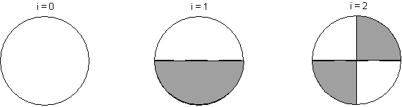 Examples of Nodal Diameters (i)