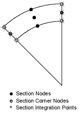 Typical Cross-Section Cell