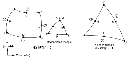 PLANE293 Geometry