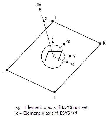 INTER194 Element Orientation