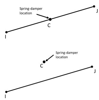 MPC184 Spotweld Joint Geometry