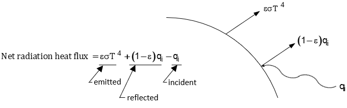 Net Radiation Heat Flux