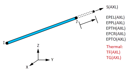 REINF264 Structural or Thermal Output