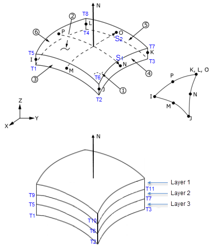 SHELL281 Geometry