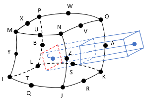 REINF265 Special-Purpose Geometry