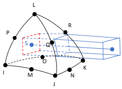 REINF265 Special-Purpose Geometry