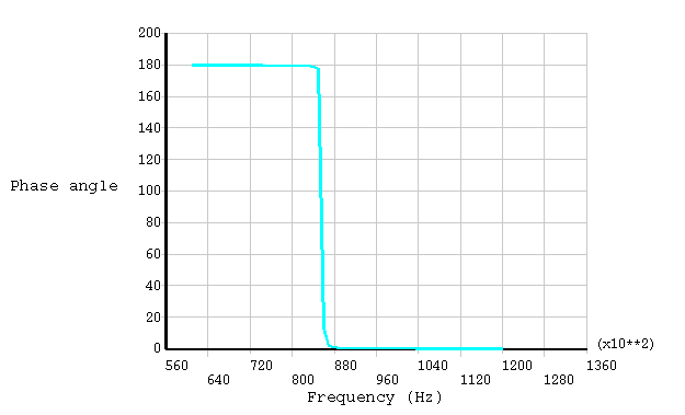 Displacement of Central Mass