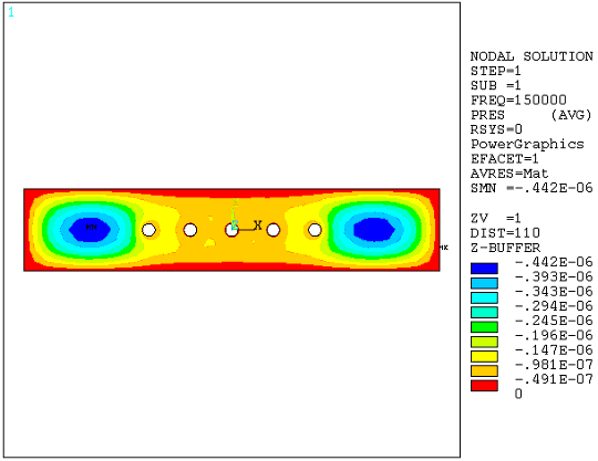 Pressure Distribution (Imaginary Component)