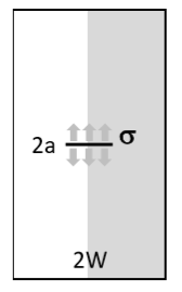 Schematic of a CCT Specimen