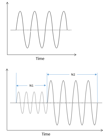 Valid Loading Type for XFEM-based Fatigue Crack-Growth Simulation