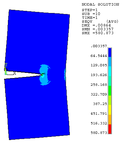 Equivalent Stress Distribution at the End of the Analysis