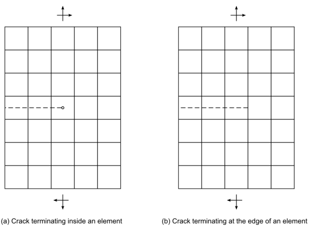 XFEM Crack Representation in a Finite Element Model