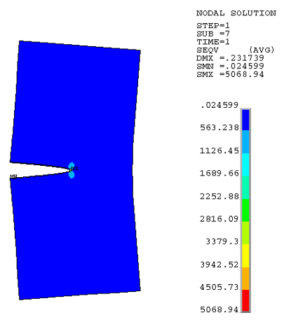 Equivalent Stress Distribution Following the Analysis