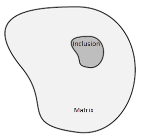 Matrix with Inclusion