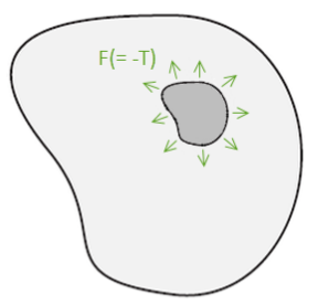 Thought Experiment Proposed by Eshelby