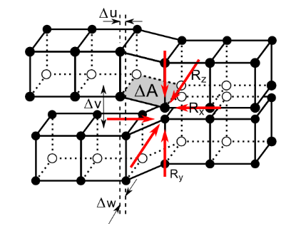 3D Crack Geometry Schematic